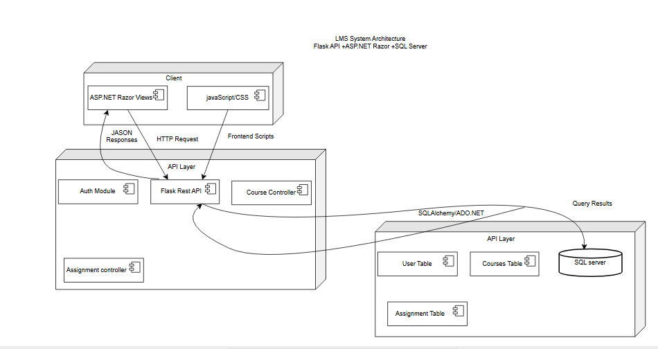 System Architecture